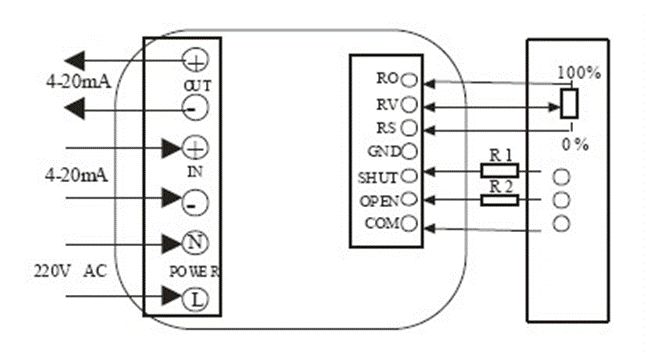 電動(dòng)閥、電動(dòng)蝶閥