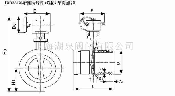 D81X-16Q卡套手柄溝槽消防信號蝶閥（DN50-DN300）