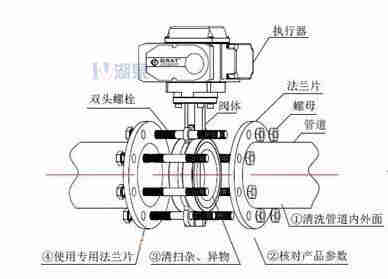 對(duì)夾式電動(dòng)蝶閥外形尺寸，安裝圖