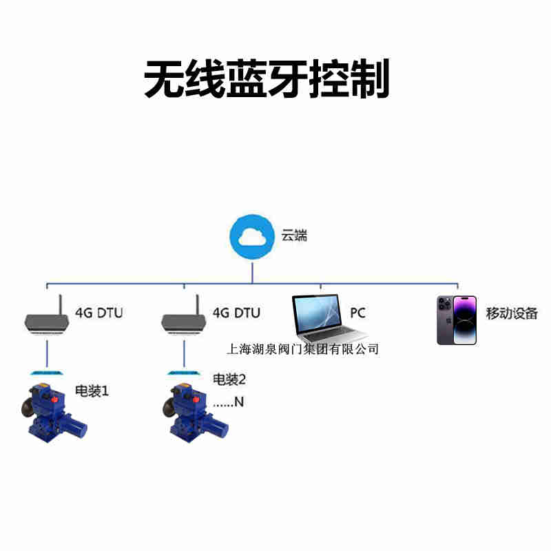 電動閥門廠家