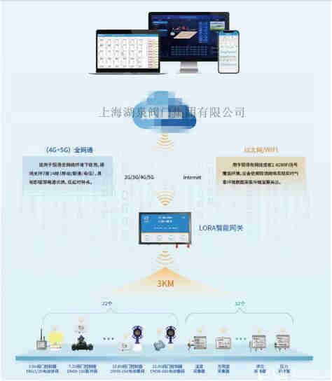 手機(jī)app控制閥門(mén)