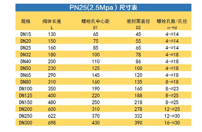 截止閥j941h—25c DN200(多少錢一臺(tái))