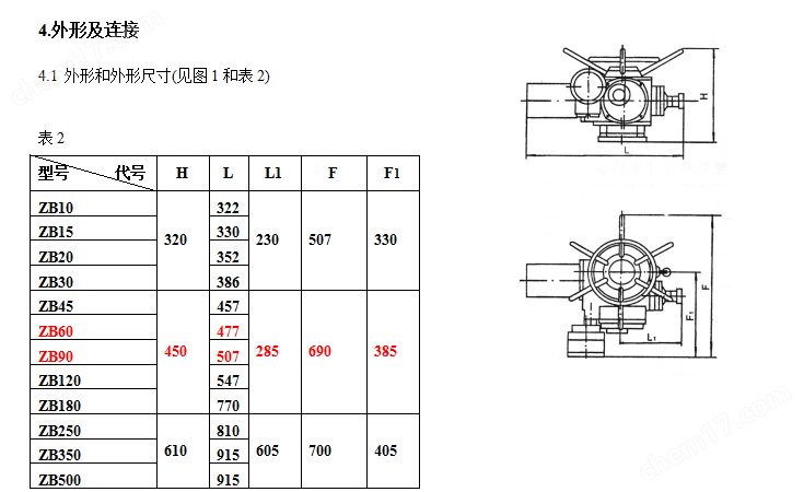 電動(dòng)執(zhí)行器